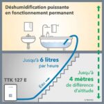Déshumidificateur Trotec TTK 127 E