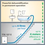Déshumidificateur Trotec TTK 127 E